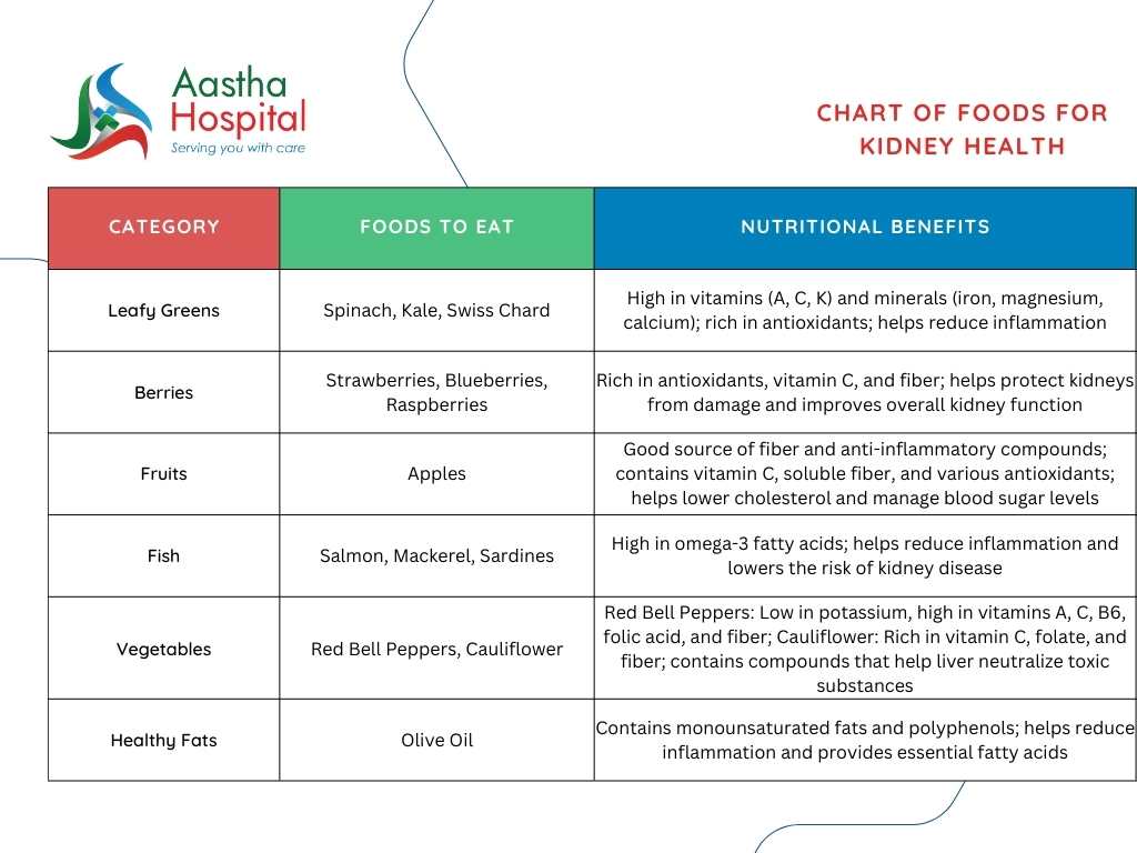 chart of food for kidney patient