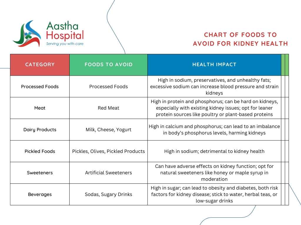 chart of food to avoid for kidney patient